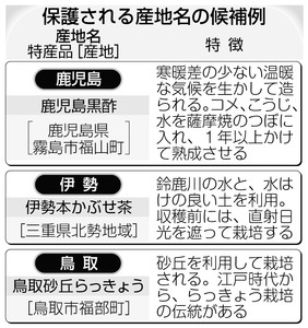 産地名ブランド 国が保護へ ＴＰＰにらみ「お墨付き」