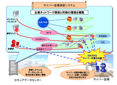 セコム、「サイバー道場」を開設、サイバー攻撃の防御演習を企業に提供