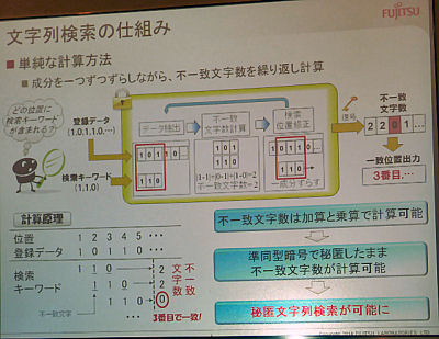 富士通研、暗号化したままのデータを検索する新技術を開発、検索キーワードの事前登録が不要