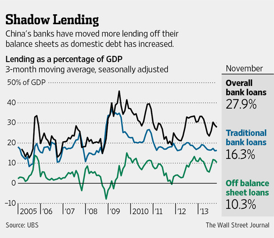中国「影の銀行」規制、当局間の対立が足かせに