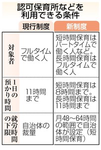 《注目銘柄を探る》政府の子ども・子育て会議、保育所利用パートも可能