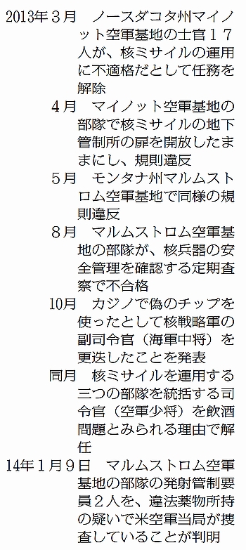 カンニングで３４人職務停止＝核ミサイル部隊、不祥事続き－米軍