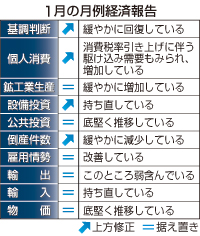 月例経済報告:６年ぶり「回復している」