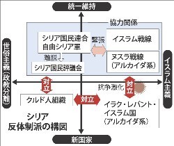 シリアのアサド政権と反体制派、直接協議で合意