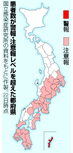 インフルエンザ流行「本格化」／１週間で倍増