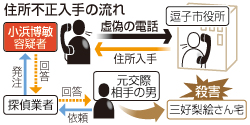 住所入手の男、再逮捕＝夫装い電話、市業務妨害の疑い－逗子ストーカー殺人