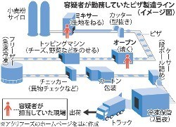 農薬混入:作業服からマラチオン…製造時間帯に勤務