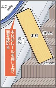 ＪＲ秋葉原駅９人負傷エスカレーター事故 過失傷害で会社役員を送検 警視庁