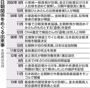 日朝非公式協議:「拉致」進展は不透明 日本側「局長級」再開を模索