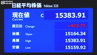 日経平均４０３円高 終値１万５３８３円（東京都）