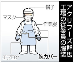 農薬混入容疑認める 逮捕の契約社員 自宅の腕カバーから検出