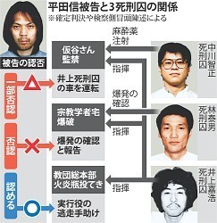 オウム平田被告公判 井上死刑囚を証人尋問「全ての被害者におわび」