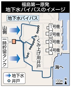 地下水放出に厳格基準 福島第一、経産副大臣が適用表明