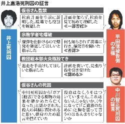 「サリン計画伝えてない」＝林死刑囚が証言—オウム平田被告公判・東京地裁