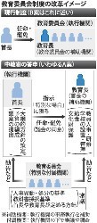 教委改革:「首長に教育行政の責任案」公明に根強い慎重論