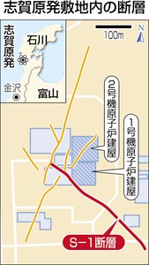 志賀 ２２日から現地調査 規制委、直下断層など