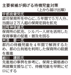 保育園、「認可なら安心」は間違いだった 待機児童の実態（３）