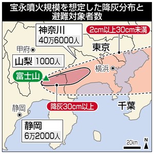 富士山噴火 降灰で４７万人避難計画 溶岩流では７５万人