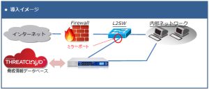 アズジェント、ネットワーク構成に影響しない標的型攻撃無料診断サービス