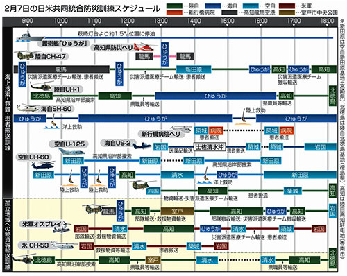 日米防災訓練:オスプレイまた中止 天候不良で