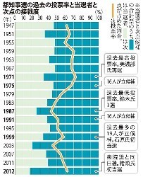 都知事選:９日投開票 ８日夜に最後の訴え