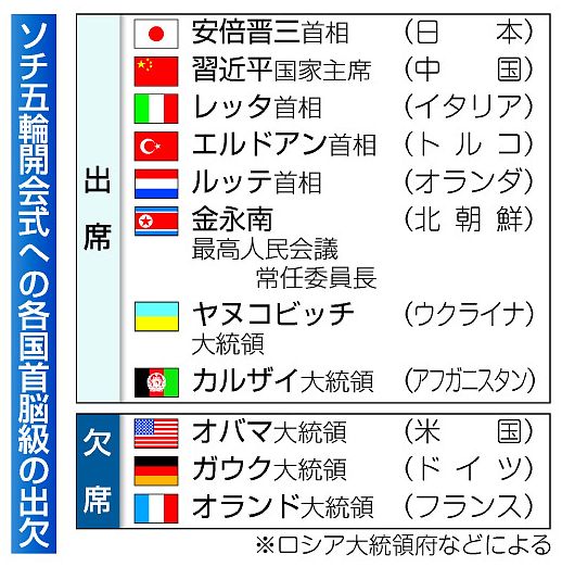 日ロ首脳、ソチ郊外で会談 北方領土、経済協力など協議