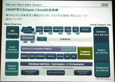 IBM、オープンIaaS/PaaS機能実装のプライベート・クラウド構築支援サービス