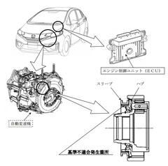 ホンダがＨＶ８万台リコール フィットとヴェゼル