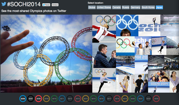 ツイッターで「ソチ五輪」最も話題にしているのは日本