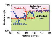 ISSCC 2014 - 中大など、高速SSD技術と高速車載ネットワーク技術を開発