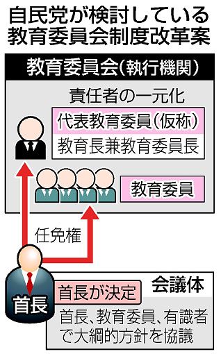 教育長と委員長兼務で合意 理念策定に有識者関与 文科相と自民幹部