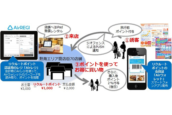 リクルートポイントを使った「観光地 O2O」施策、熱海エリアで開始