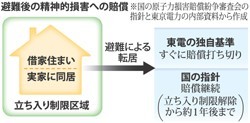 福島第１原発事故:東電が独自賠償基準 転居時に打ち切り