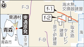 東通原発の断層議論＝重要施設下、活動性焦点－規制委