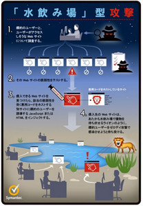 Flashのゼロデイ脆弱性を悪用する新たな水飲み場型攻撃が確認される