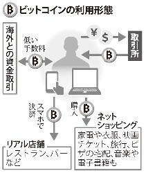 ビットコイン取引所マウント・ゴックスのサイトがアクセス不能