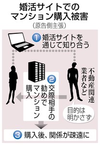 婚活相手 実はセールス マンション買ったら…いなくなった