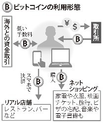 ビットコイン日本サイト「しばらく停止」と掲示