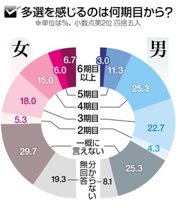 石川県知事選告示 ３氏が届け出