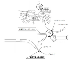 ホンダ、スーパーカブなど２車種をリコール