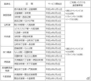 大阪市営地下鉄、谷町線の一部区間と今里筋線の全区間で駅間トンネル携帯電話に対応