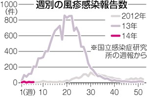 うちの猫の健康のために! 猫のワクチンはいつ打てばいいのか