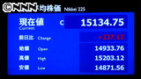 日経平均２３７円高 終値１万５１３４円