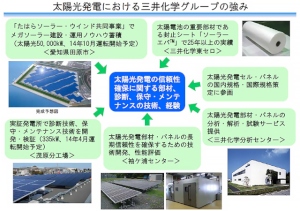 再生エネ普及に壁 太陽光偏重足かせ