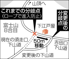 富士下山でトラブル急増＝ルート間違え、別の登山口に－分岐点を変更・静岡、山梨