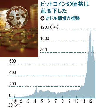 大久保議員：ビットコイン問題で14項