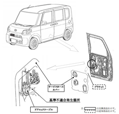 【リコール】ダイハツ タント 6.9万台、助手席ドアが閉まらなくなるおそれ