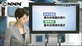 川内原発、優先審査決まる 再稼働第一号へ 3/13 22:02更新