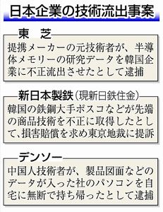 【東芝・研究データ流出】 狙われる日本の先端技術 対策は困難