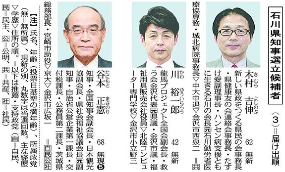 選挙:知事選 きょう、投開票 ３候補「最後のお願い」に奔走 ／石川